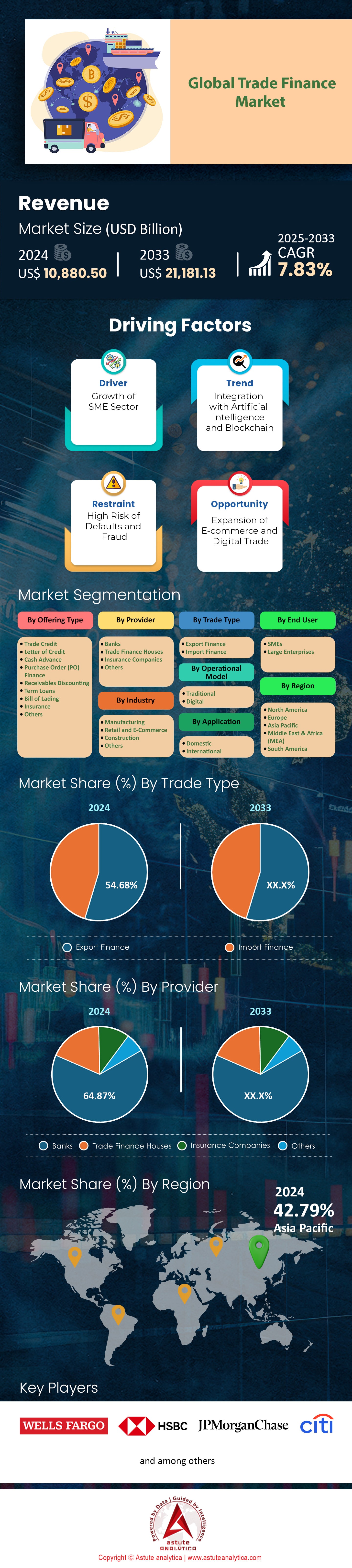 Mercado de financiación del comercio